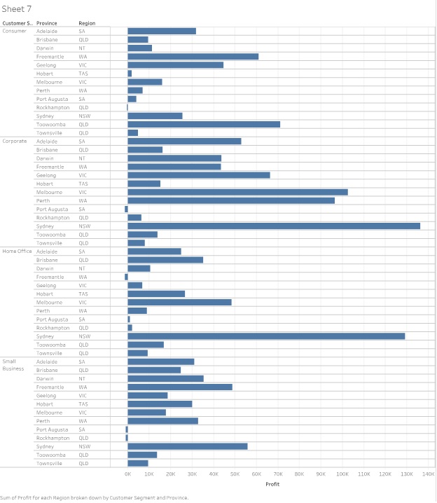 study of profit made in mba assignment